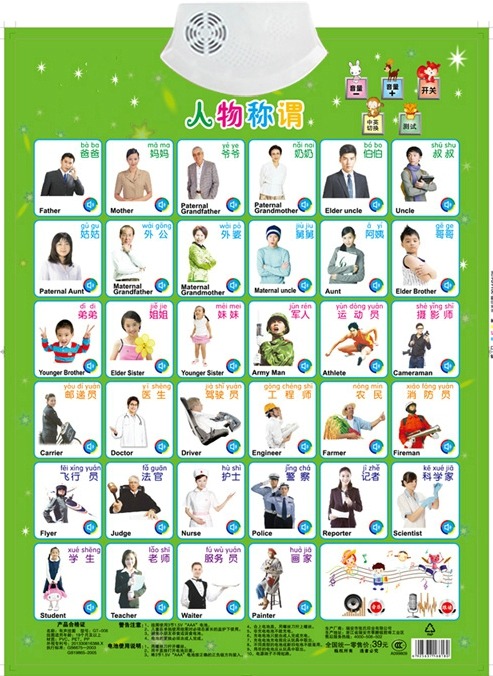 Kids Education Name - 子供のための電子玩具,幼児教育,学習カード,ベビーサウンドウォールチャート,電子学習玩具,置物,名前