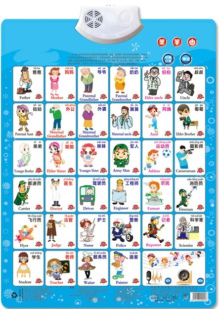 Kids Education Name - 子供のための電子ジョブフィギュア,ストーリーブック,学習,読書,サウンド,ウォールチャート,赤ちゃんの目覚め,幼児教育